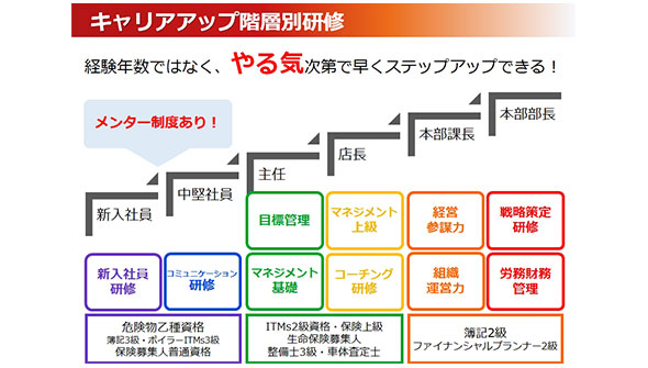 新人事制度施行