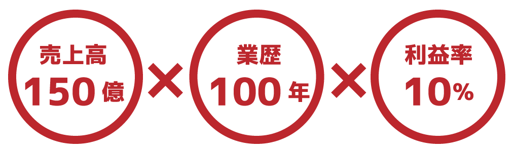 売上高150億×業歴100年×利益率10％