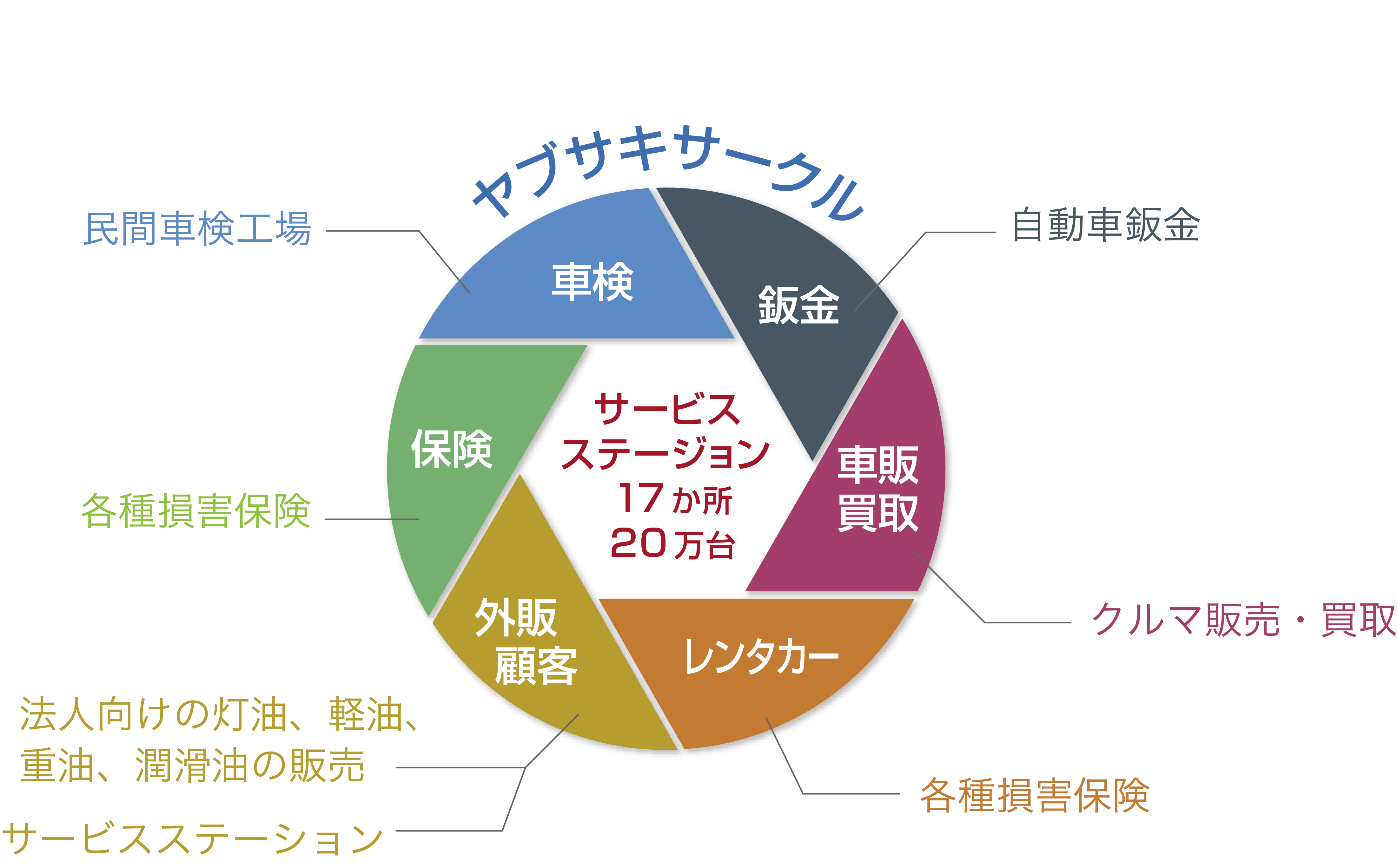 ヤブサキサークル1