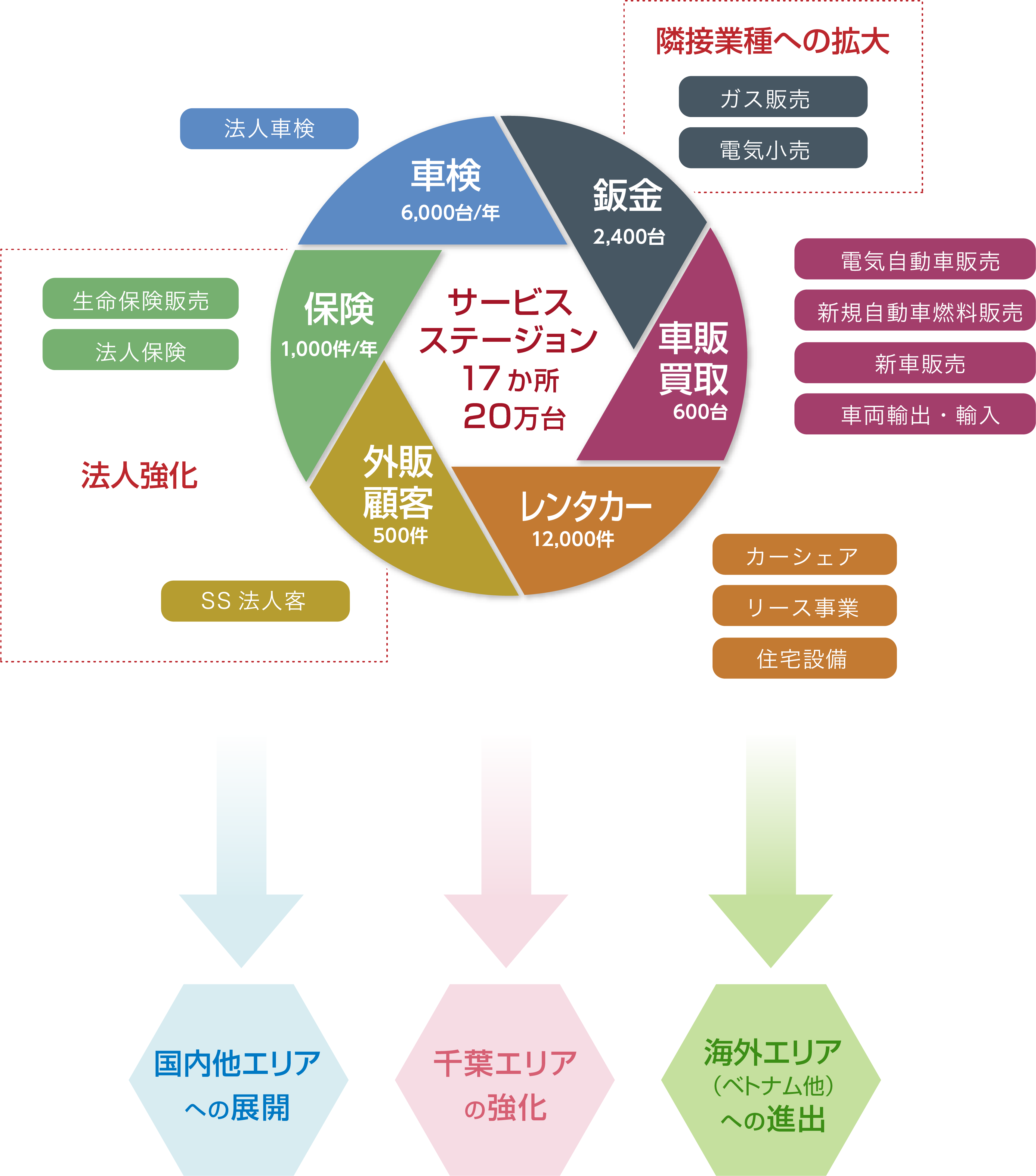 ヤブサキサークル3